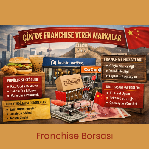 Çin’de Franchise Ekosistemi: 15 Maddede Büyük Pazar